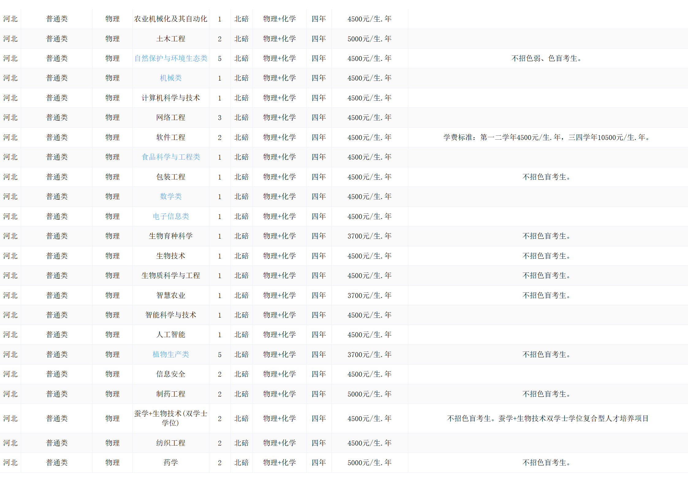 西南大学－2024年招生计划